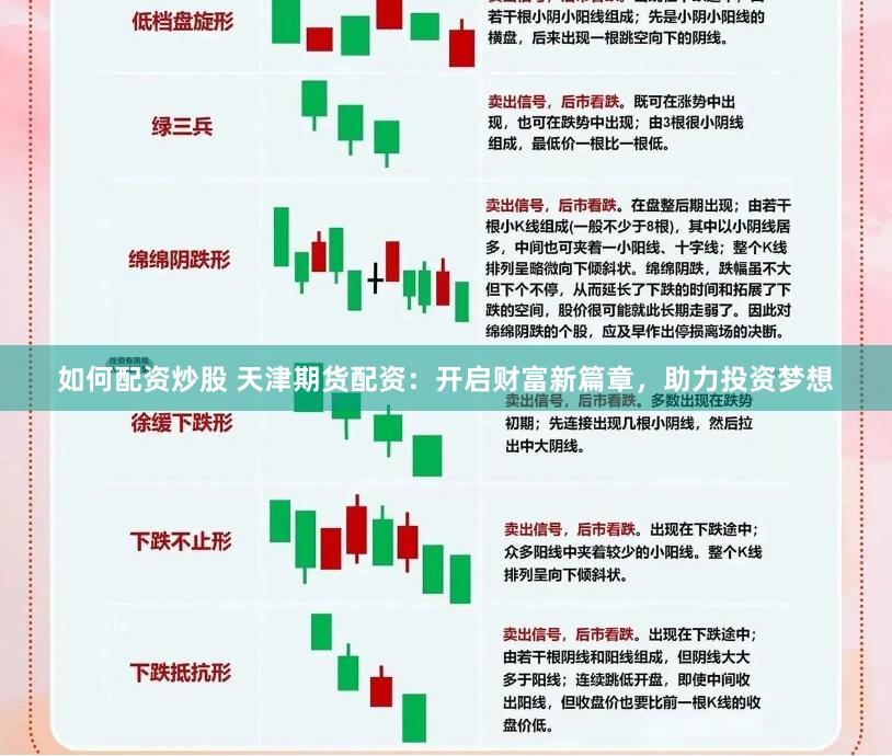 如何配资炒股 天津期货配资：开启财富新篇章，助力投资梦想