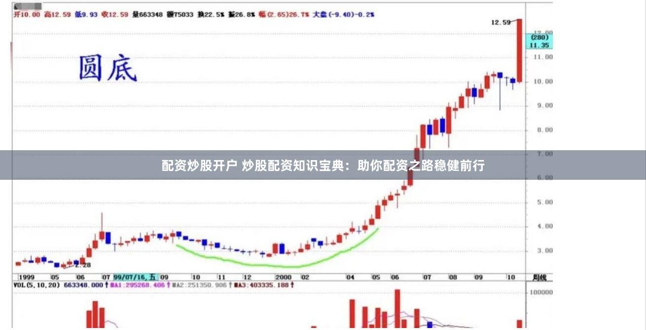 配资炒股开户 炒股配资知识宝典：助你配资之路稳健前行