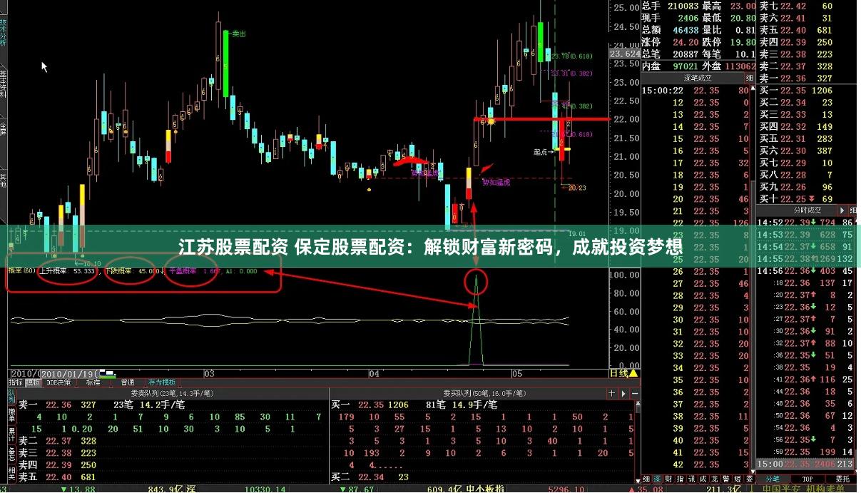 江苏股票配资 保定股票配资：解锁财富新密码，成就投资梦想