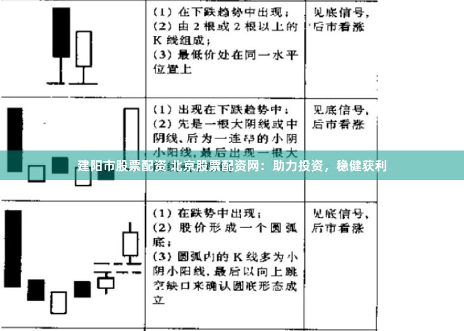 建阳市股票配资 北京股票配资网：助力投资，稳健获利