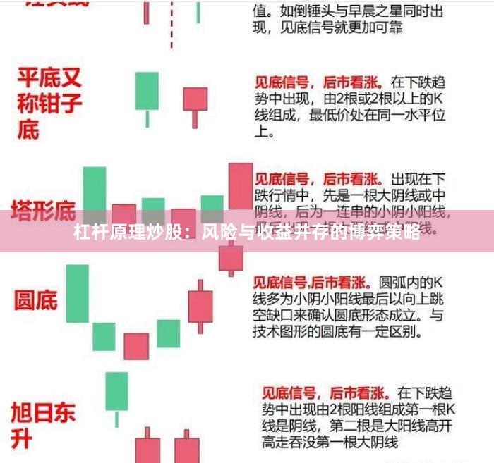 杠杆原理炒股：风险与收益并存的博弈策略
